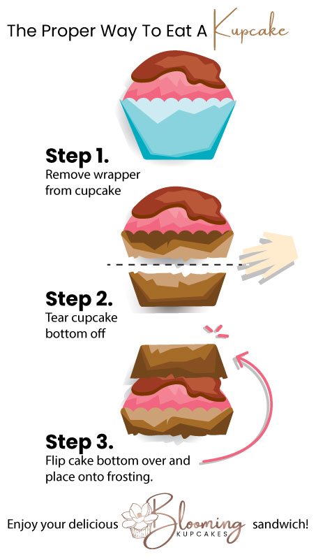 The proper way to eat a cupcake - Blooming Kupcakes